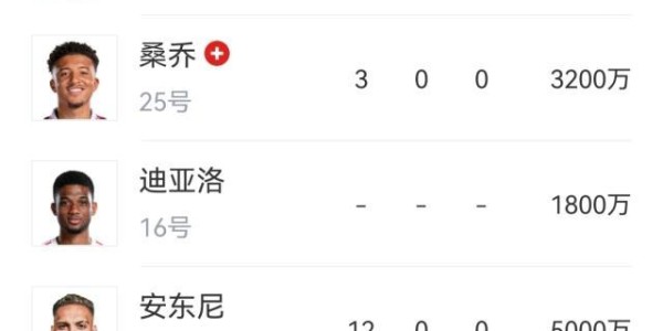 鲸鱼直播官网-【早报】滕哈赫续命！但曼联的锋线还有救吗？